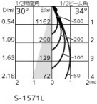 ODELIC ǥå 饤 OD058088P1 ̿5