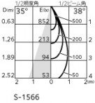 ODELIC ǥå 饤 OD058089BR ̿4