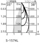 ODELIC ǥå 饤 OD058089P1 ̿5