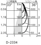 ODELIC ǥå 饤 OD058095BR ̿4