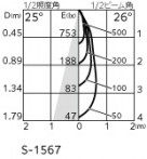 ODELIC ǥå 饤 OD058097BR ̿4