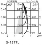 ODELIC ǥå 饤 OD058098P1 ̿5