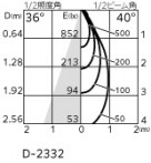 ODELIC ǥå 饤 OD058113BR ̿4
