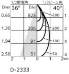 ODELIC ǥå 饤 OD058114BR ̿4