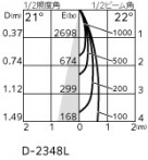 ODELIC ǥå 饤 OD058114P1 ̿1