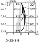 ODELIC ǥå 饤 OD058114P1 ̿3