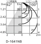 ODELIC ǥå ƥꥢ饤 OD261777R ̿1