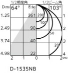 ODELIC ǥå ƥꥢ饤 OD261783R ̿1