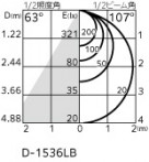 ODELIC ǥå ƥꥢ饤 OD261790R ̿1