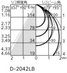 ODELIC ǥå ƥꥢ饤 OD261840R ̿4