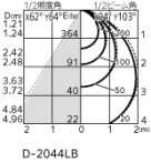 ODELIC ǥå ƥꥢ饤 OD261844R ̿4