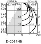 ODELIC ǥå ƥꥢ饤 OD261855R ̿4