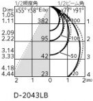 ODELIC ǥå ƥꥢ饤 OD261995R ̿4