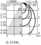 ODELIC ǥå 饤 OD301264BR1 ̿4