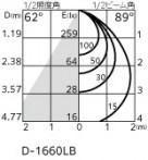 ODELIC ǥå ƥꥢ饤 OD361020R ̿2