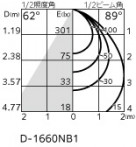ODELIC ǥå ƥꥢ饤 OD361031R ̿1