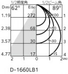 ODELIC ǥå ƥꥢ饤 OD361032R ̿1