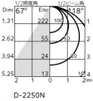 ODELIC ǥå 饤 OD361203PR ̿4