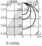ODELIC ǥå 饤 OD361203PR ̿5