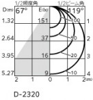 ODELIC ǥå 饤 OD361204CR ̿4