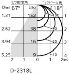 ODELIC ǥå 饤 OD361204PR ̿5