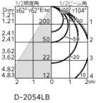 ODELIC ǥå ƥꥢ饤 OD361214R ̿4