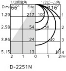 ODELIC ǥå 饤 OD361229PR ̿4