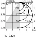 ODELIC ǥå 饤 OD361234CR ̿4