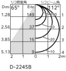 ODELIC ǥå 饤 OD361236CR ̿4