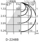 ODELIC ǥå 饤 OD361237CR ̿4