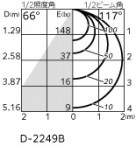 ODELIC ǥå 饤 OD361238CR ̿4