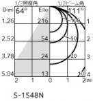 ODELIC ǥå 饤 OD361240PR ̿4