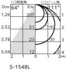 ODELIC ǥå 饤 OD361240PR ̿5