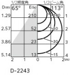 ODELIC ǥå 饤 OD361407BR ̿4