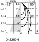 ODELIC ǥå 饤 OD361416NDR ̿5