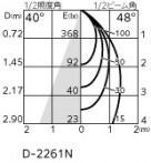 ODELIC ǥå 饤 OD361417NDR ̿4