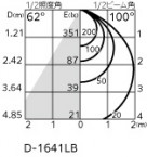 ODELIC ǥå ƥꥢ饤 OD361518R ̿2