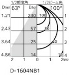 ODELIC ǥå ƥꥢ饤 OD361521R ̿2