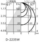 ODELIC ǥå ƥꥢ饤 OD361530WR ̿3