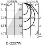 ODELIC ǥå ƥꥢ饤 OD361532WR ̿3