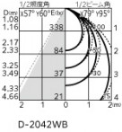 ODELIC ǥå ƥꥢ饤 OD361584R ̿4