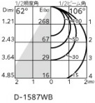 ODELIC ǥå 饤 OD361629R ̿3