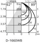 ODELIC ǥå ƥꥢ饤 OD361635R ̿2