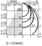ODELIC ǥå 饤 OD361642R ̿4