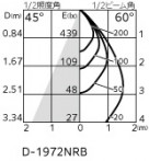 ODELIC ǥå 饤 OD361646R ̿4