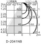 ODELIC ǥå ƥꥢ饤 OD361660R ̿4