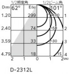 ODELIC ǥå 饤 OD361673BR ̿4