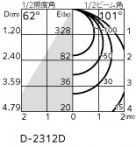 ODELIC ǥå 饤 OD361673BR ̿5