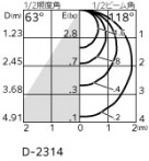 ODELIC ǥå 饤 OD361673BR ̿6