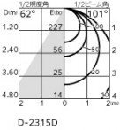 ODELIC ǥå 饤 OD361675BR ̿5